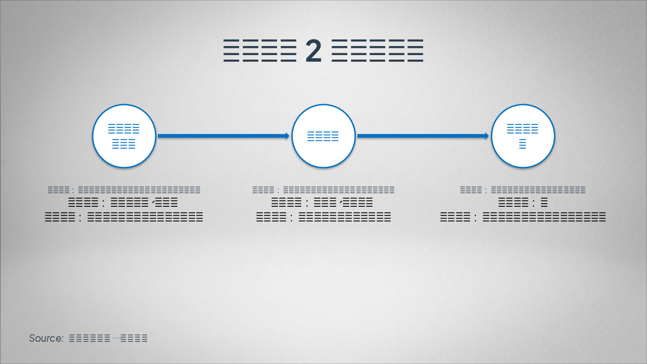 Slide 8 - 实施步骤2:组装模块