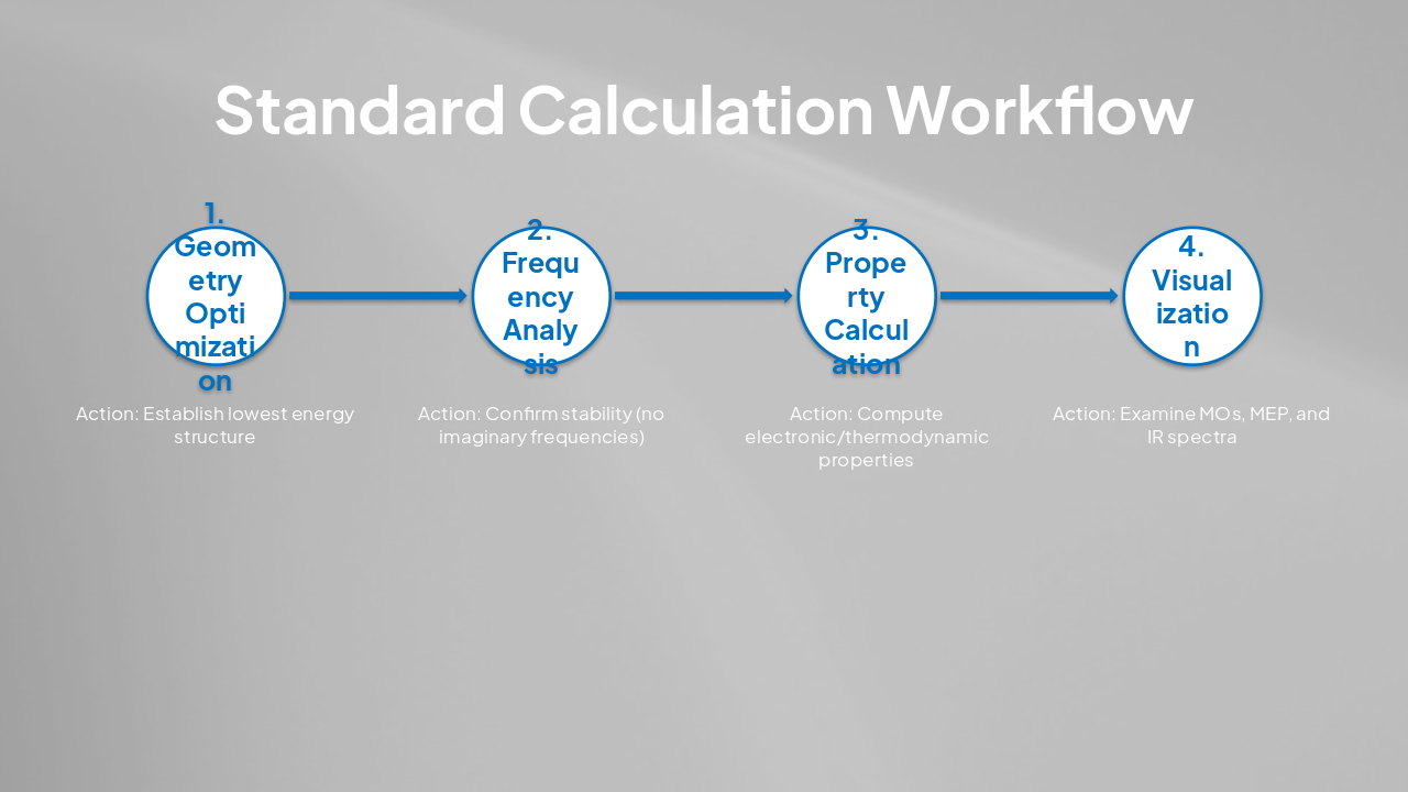 Slide 12 - Standard Calculation Workflow