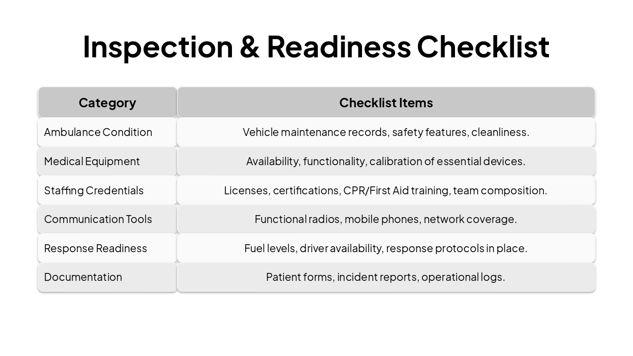 Slide 6 - Inspection & Readiness Checklist