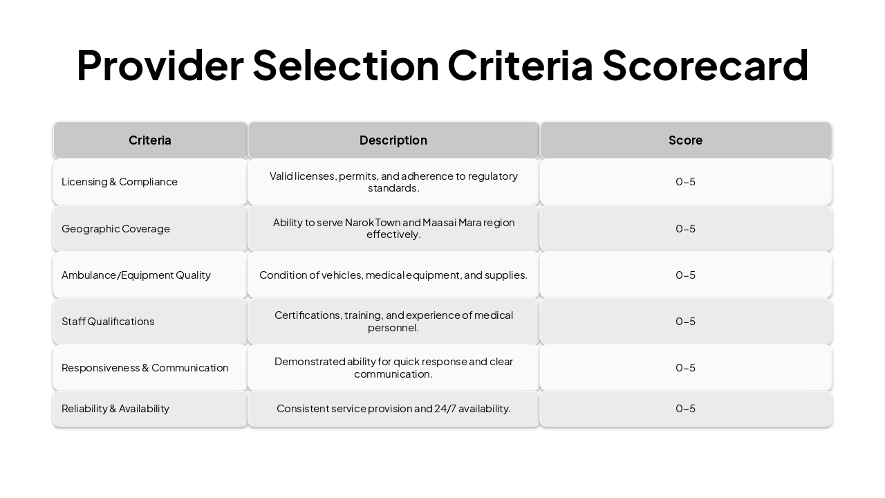 Slide 4 - Provider Selection Criteria Scorecard