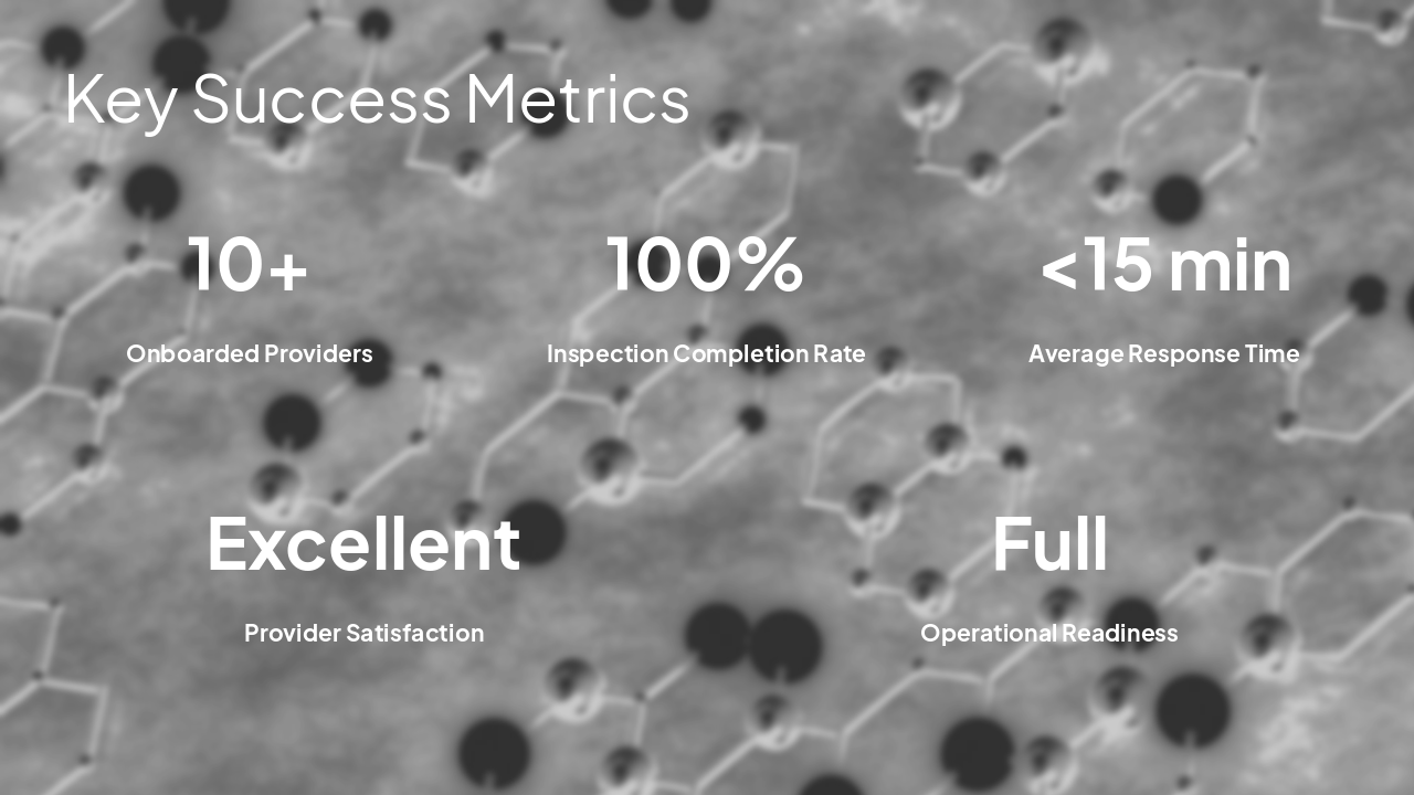Slide 10 - Key Success Metrics