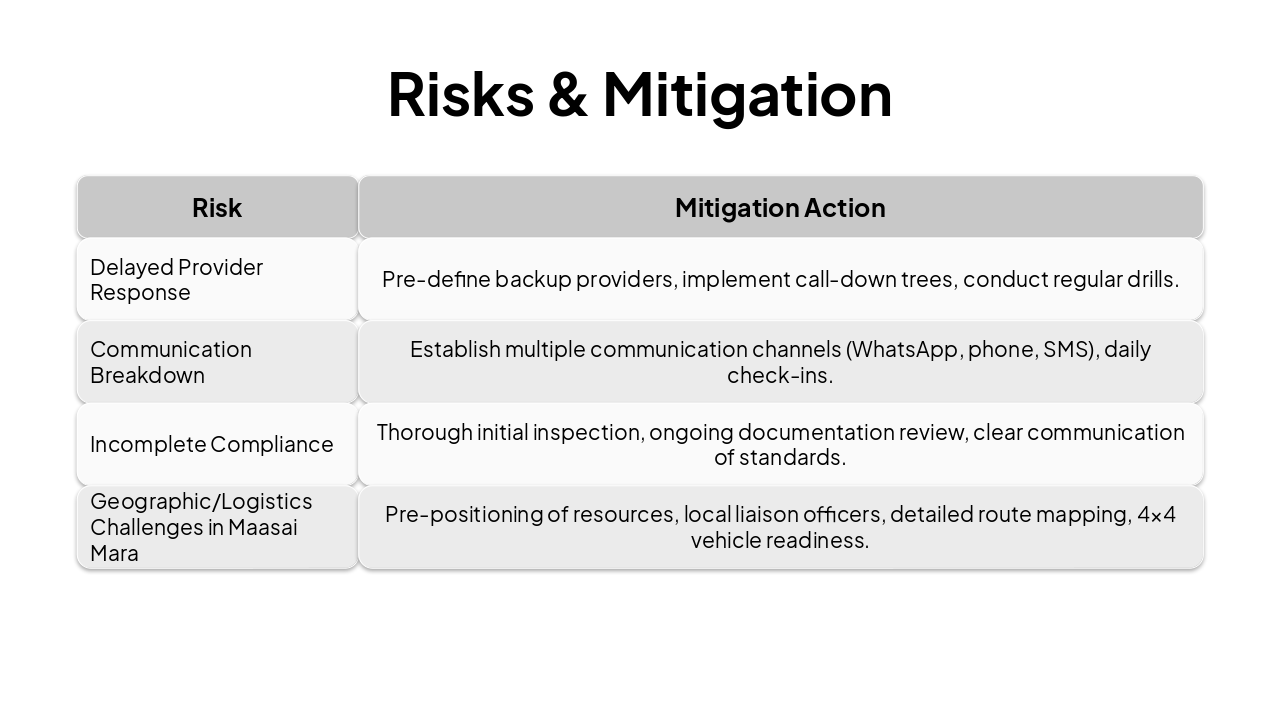 Slide 8 - Risks & Mitigation