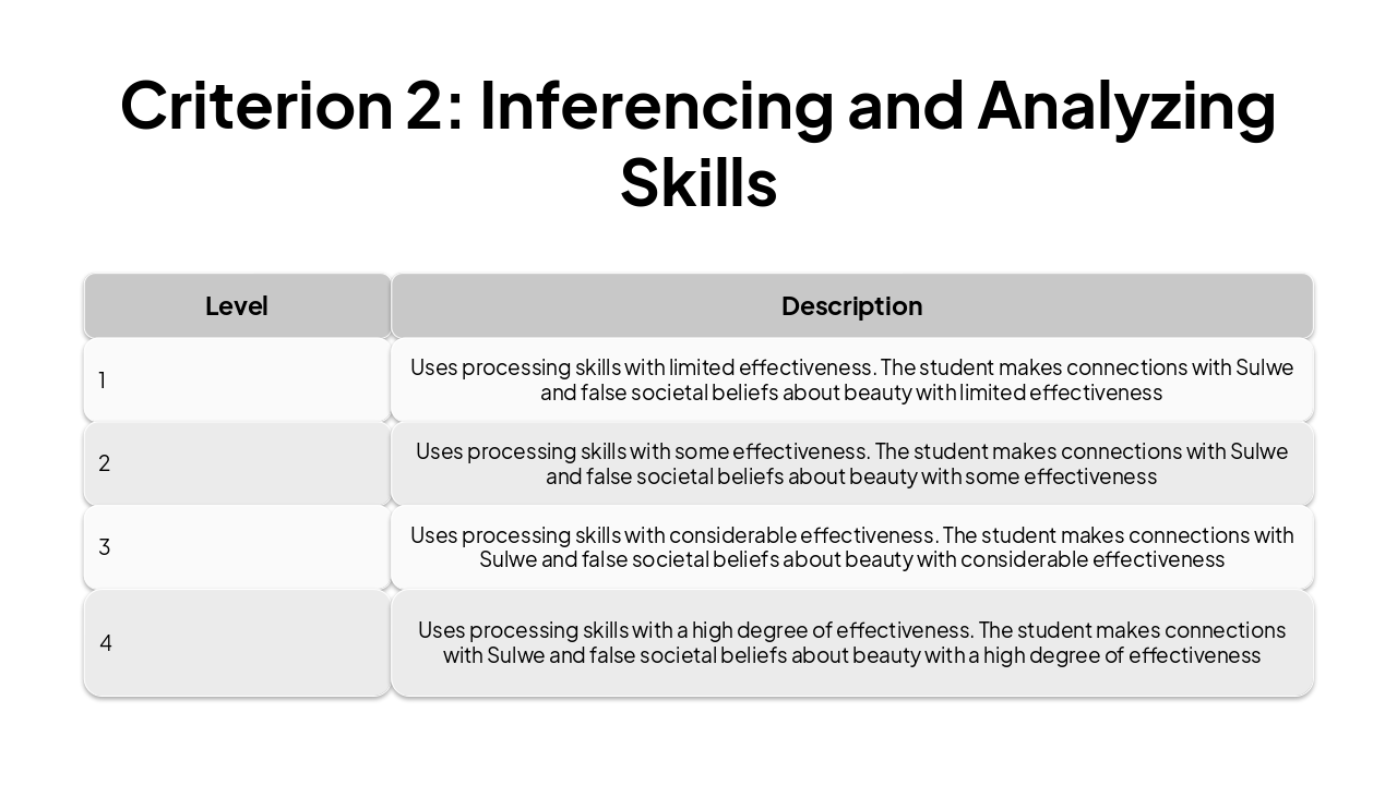 Slide 6 - Criterion 2: Inferencing and Analyzing Skills