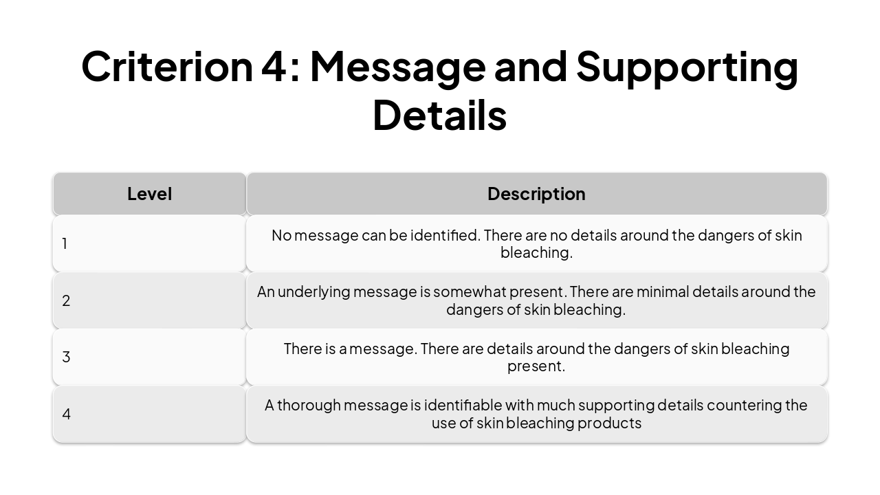 Slide 8 - Criterion 4: Message and Supporting Details
