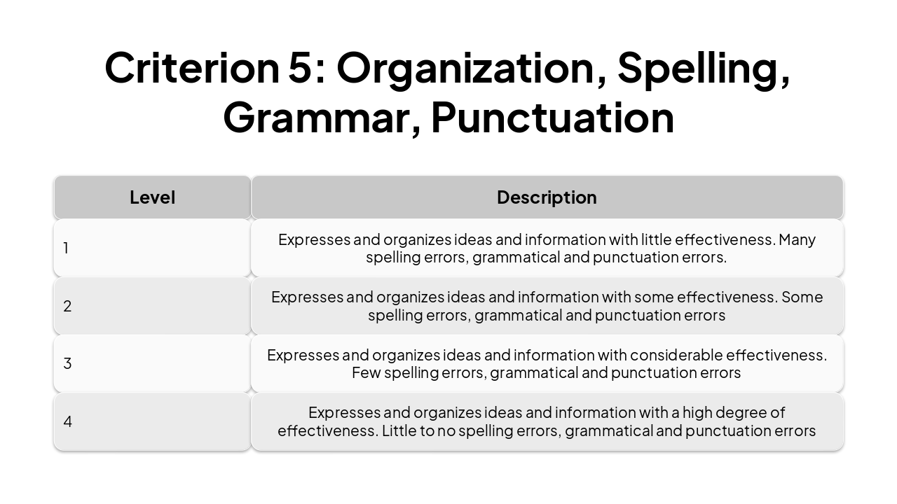 Slide 9 - Criterion 5: Organization, Spelling, Grammar, Punctuation