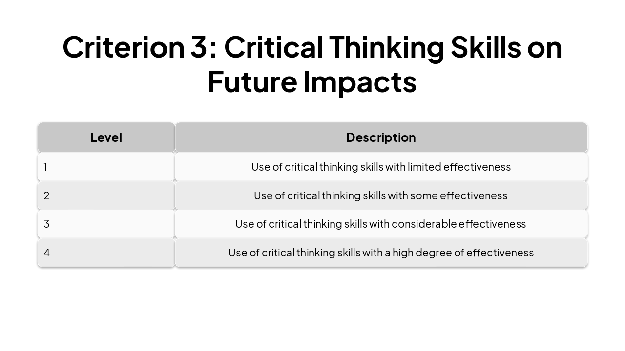Slide 7 - Criterion 3: Critical Thinking Skills on Future Impacts