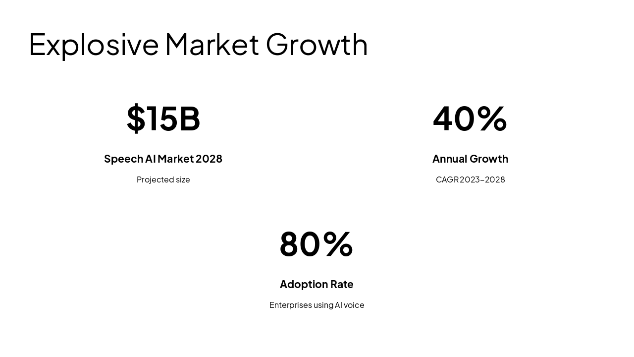 Slide 9 - Explosive Market Growth