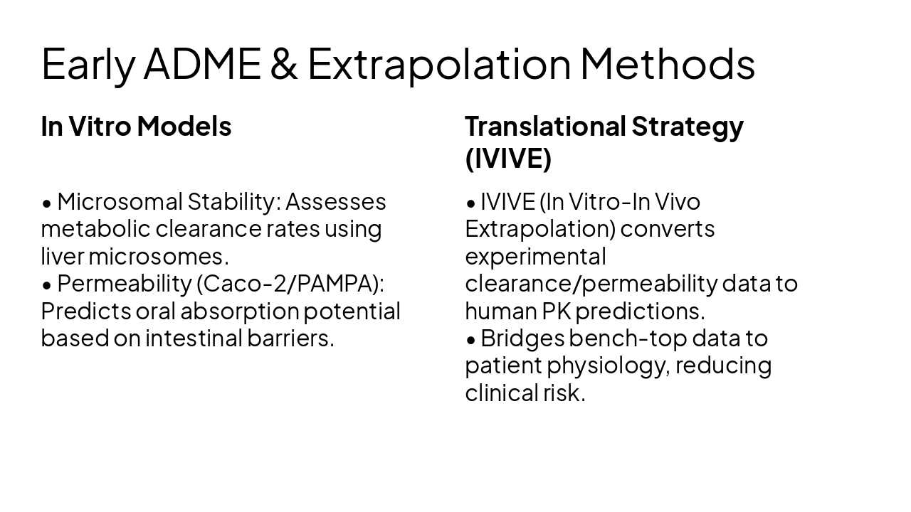 Slide 6 - Early ADME & Extrapolation Methods