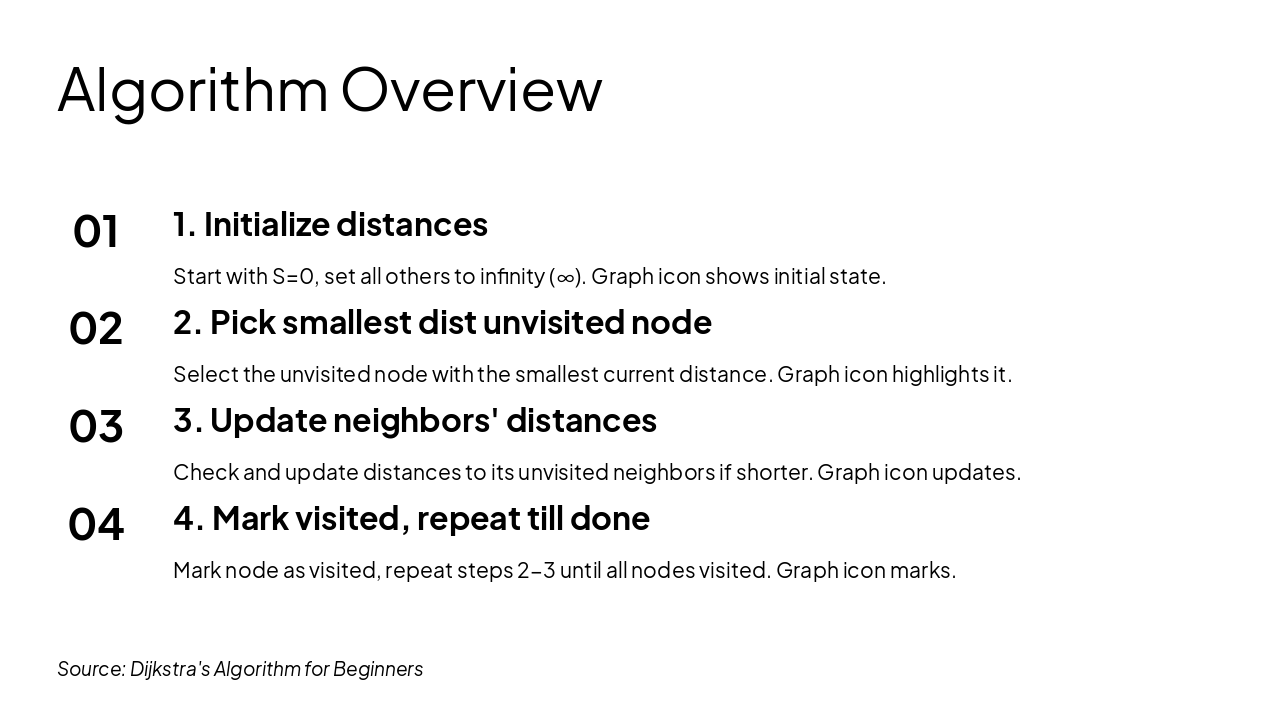 Slide 5 - Algorithm Overview