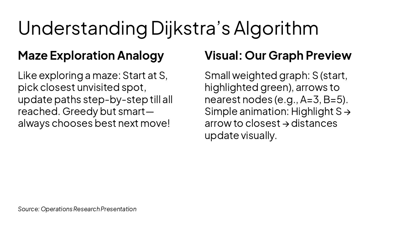 Slide 4 - Understanding Dijkstra’s Algorithm