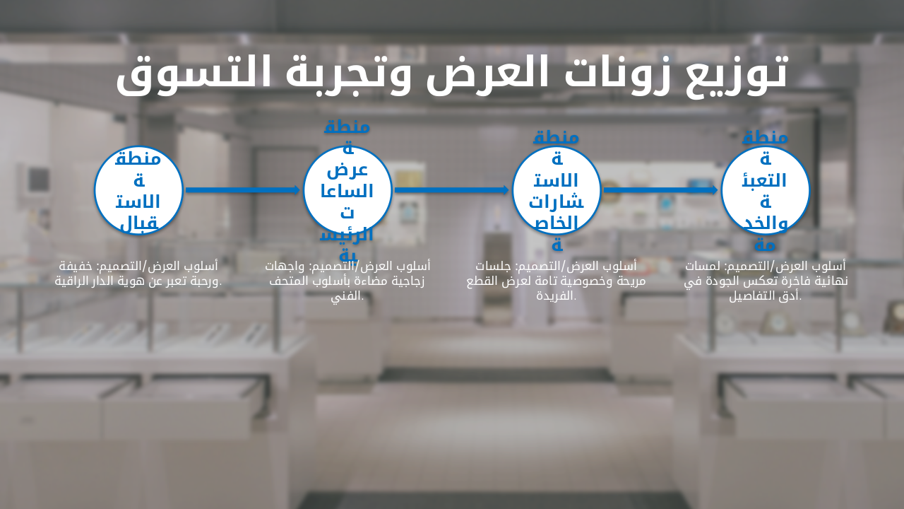 Slide 9 - توزيع زونات العرض وتجربة التسوق