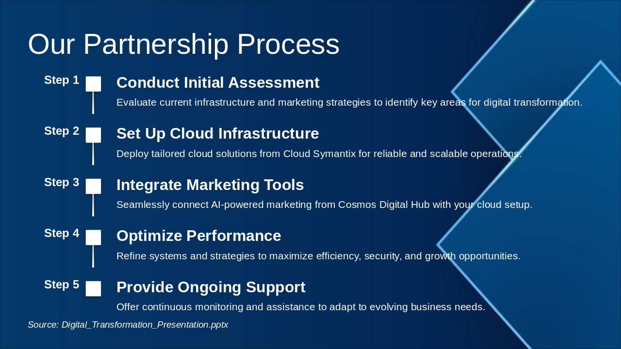 Slide 10 - Our Partnership Process
