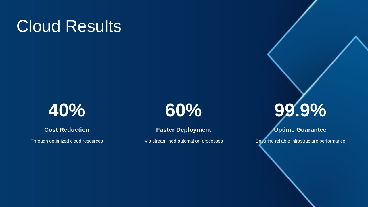 Slide 5 - Cloud Results