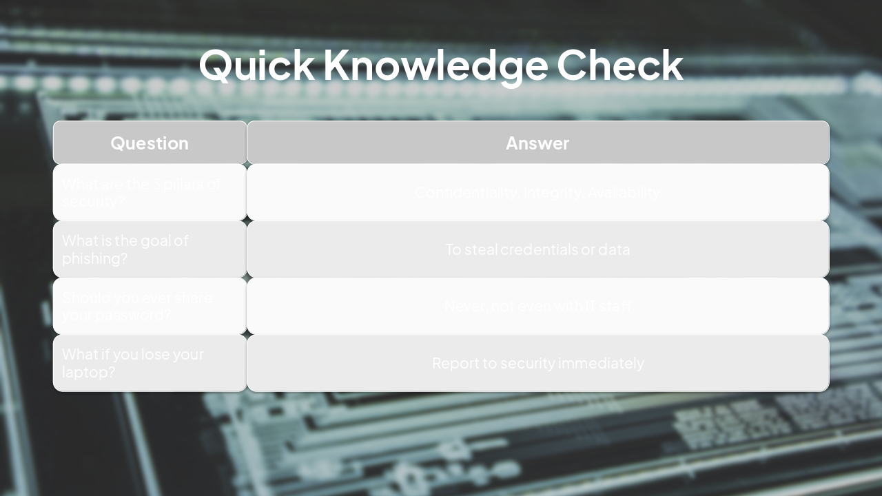 Slide 12 - Quick Knowledge Check