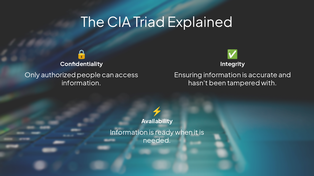 Slide 6 - The CIA Triad Explained