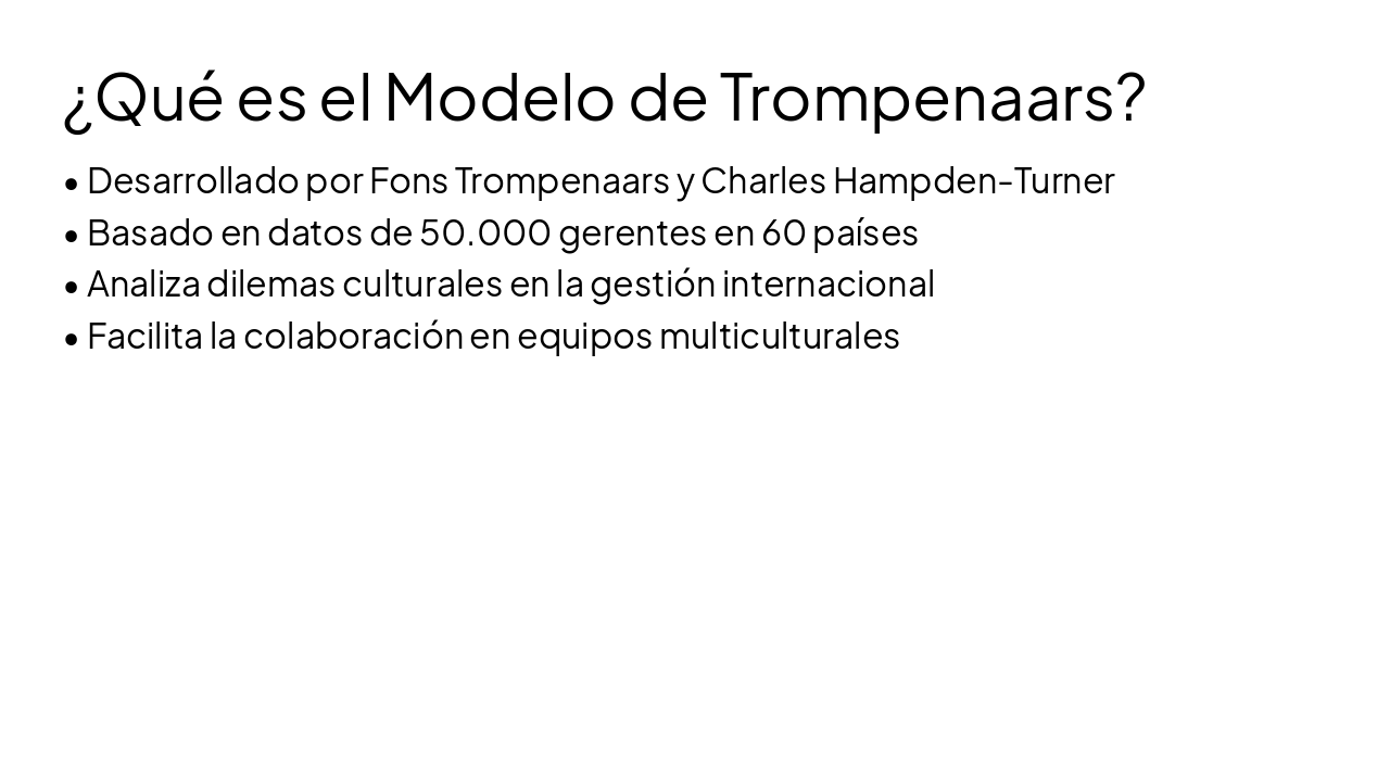 Slide 3 - ¿Qué es el Modelo de Trompenaars?