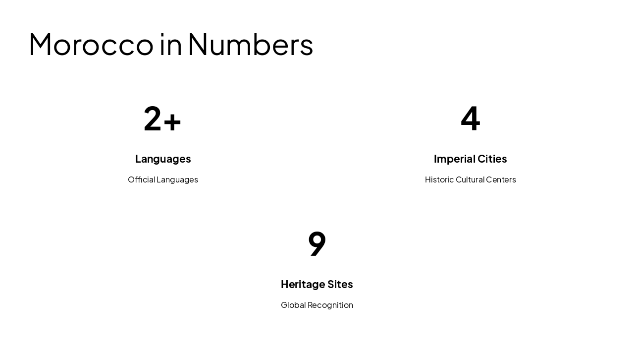 Slide 12 - Morocco in Numbers