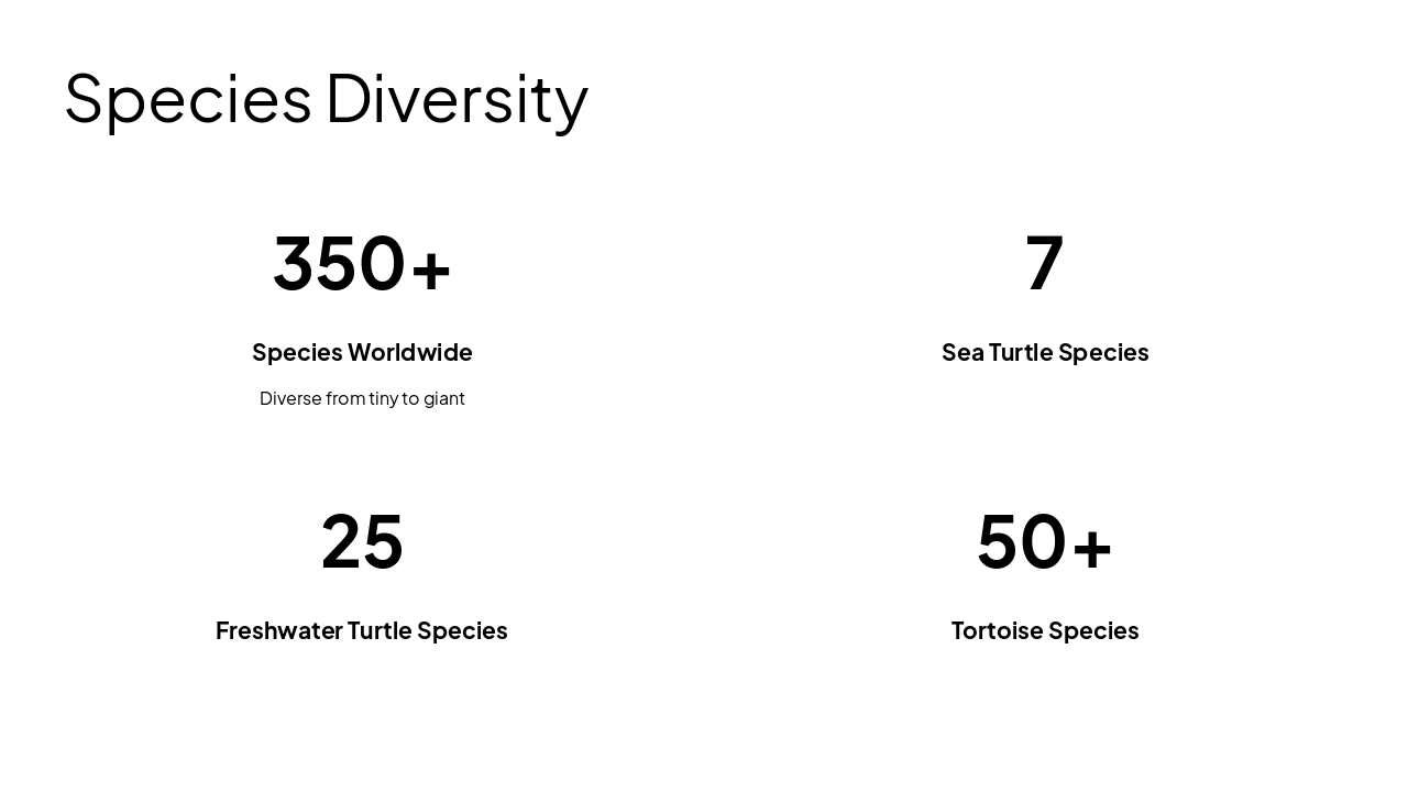 Slide 3 - Species Diversity