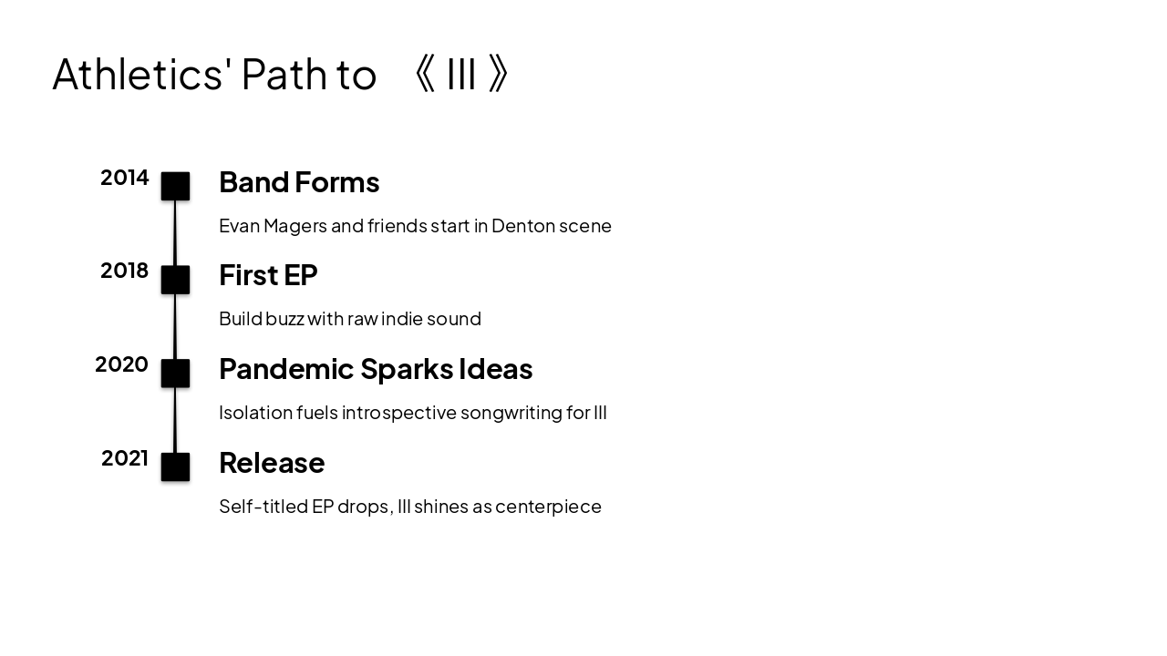Slide 14 - Athletics' Path to 《III》