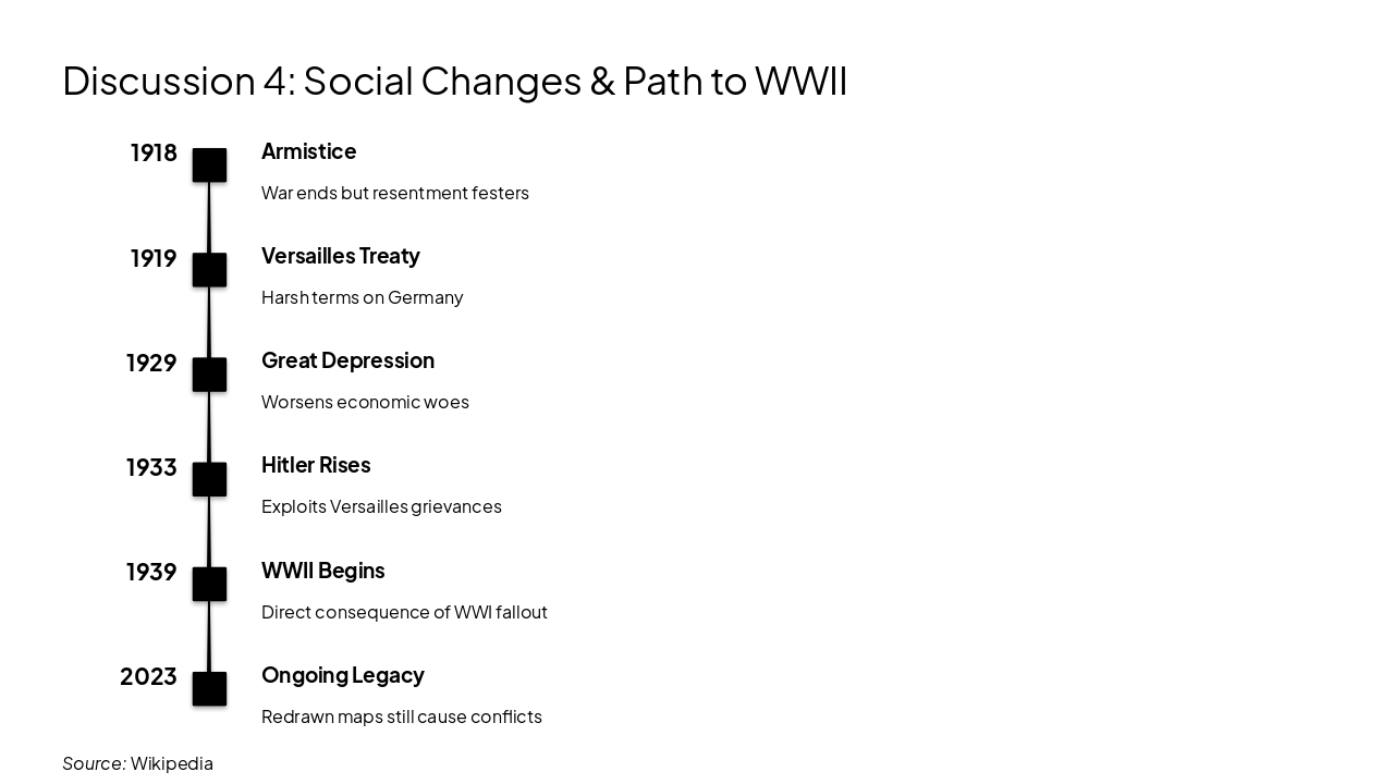 Slide 8 - Discussion 4: Social Changes & Path to WWII