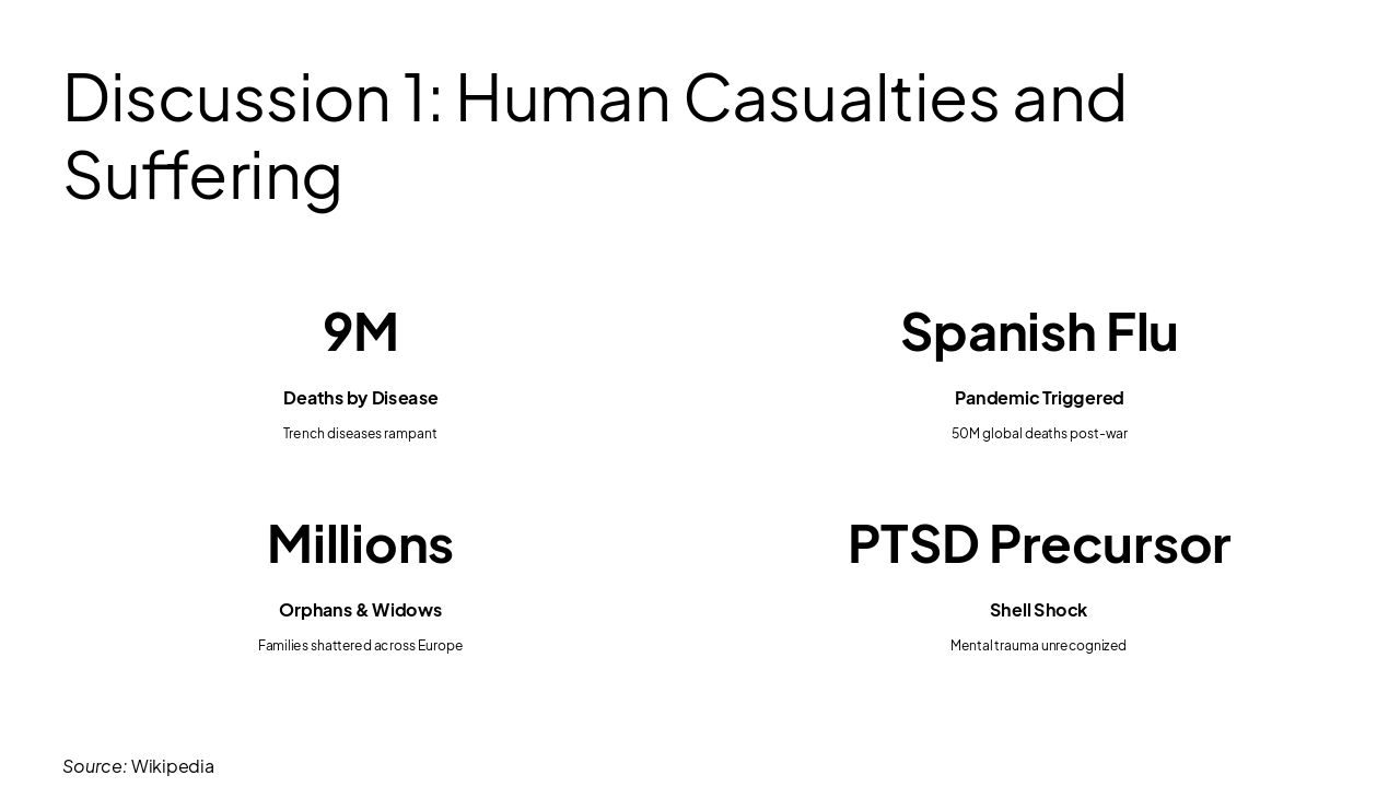 Slide 5 - Discussion 1: Human Casualties and Suffering