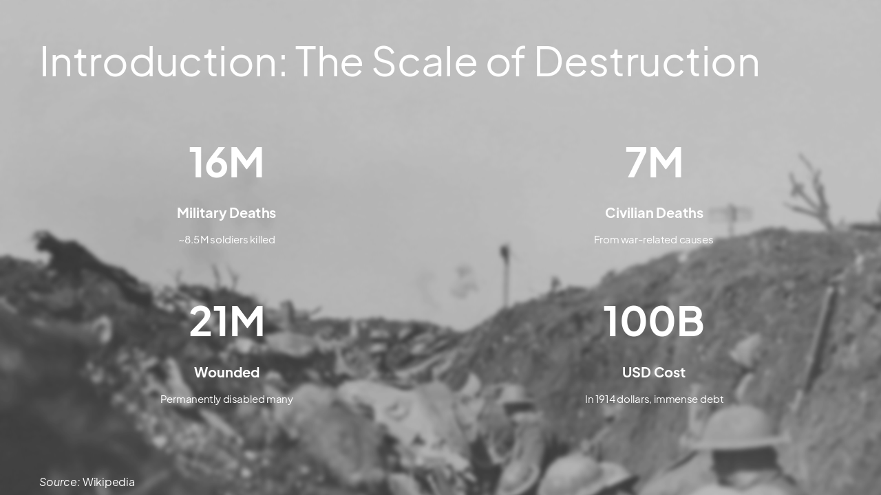 Slide 4 - Introduction: The Scale of Destruction