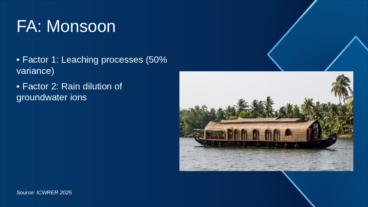 Slide 16 - FA: Monsoon