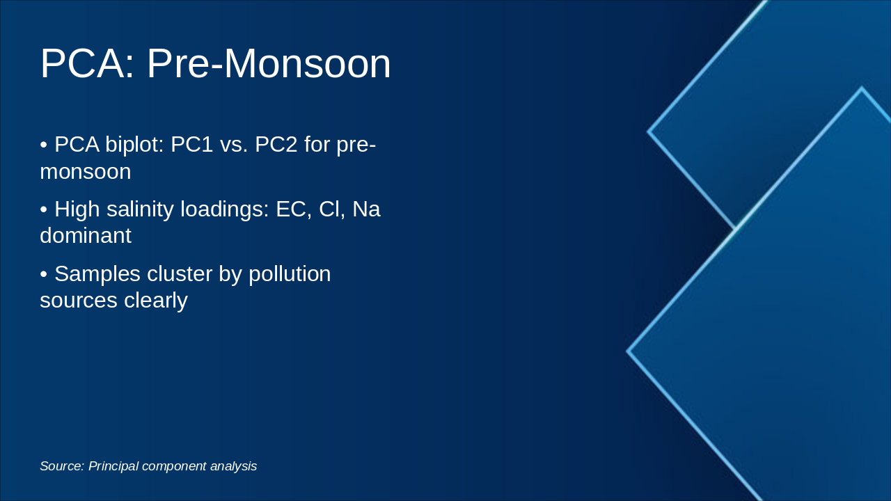 Slide 7 - PCA: Pre-Monsoon