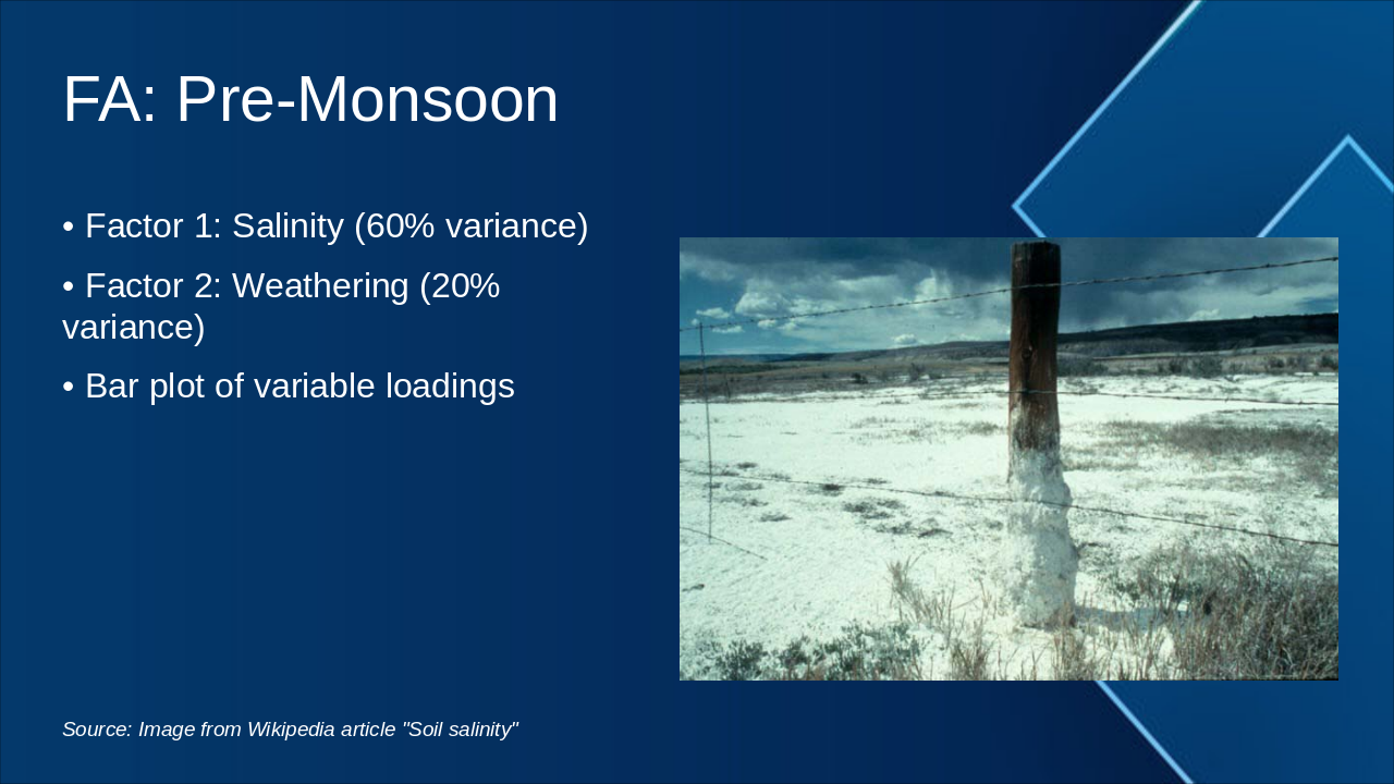 Slide 15 - FA: Pre-Monsoon