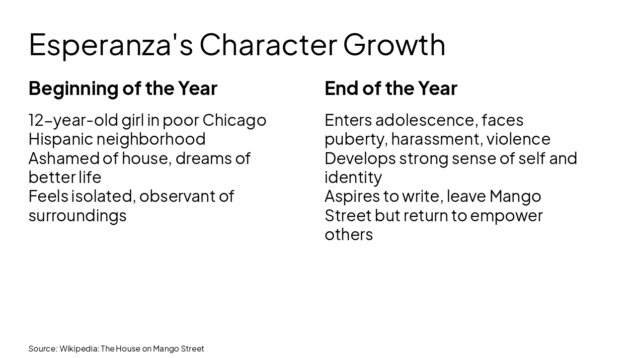 Slide 5 - Esperanza's Character Growth