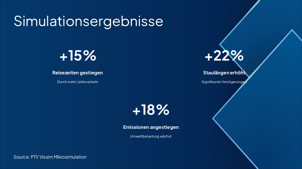 Slide 8 - Simulationsergebnisse