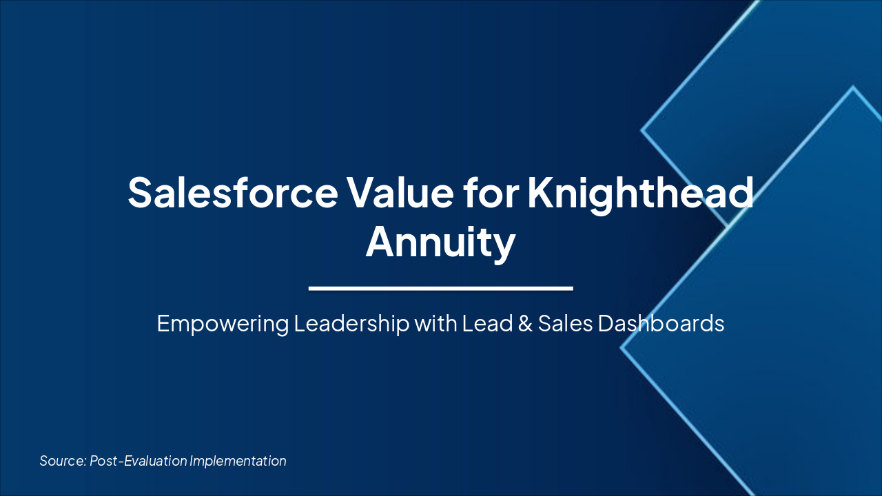Salesforce: Leads vs Sales Control