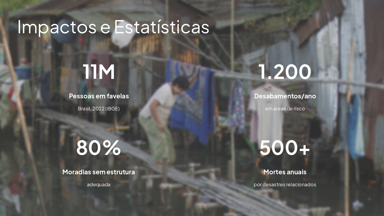 Slide 6 - Impactos e Estatísticas