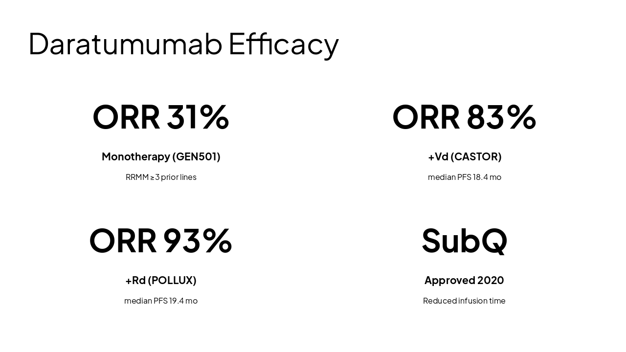 Slide 8 - Daratumumab Efficacy