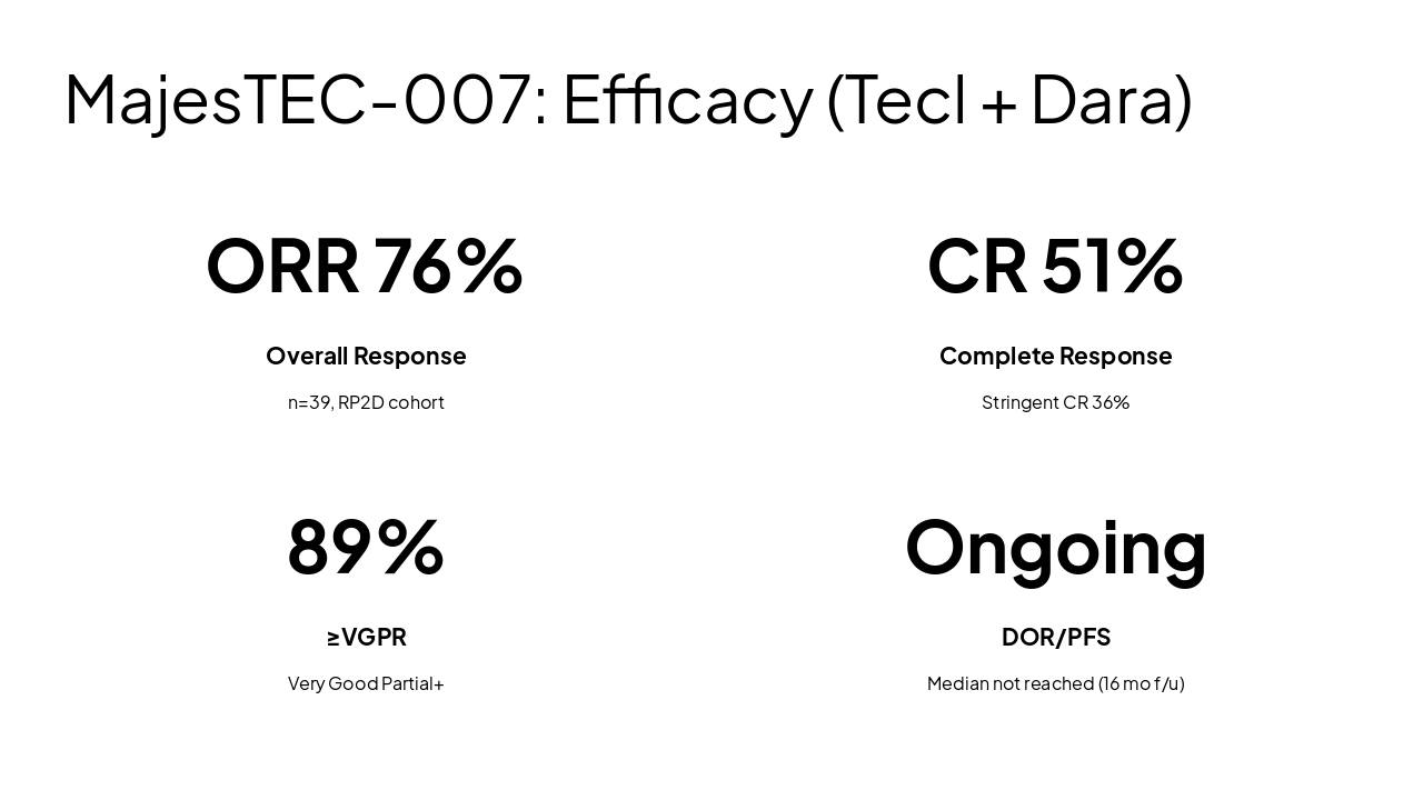 Slide 11 - MajesTEC-007: Efficacy (Tecl + Dara)