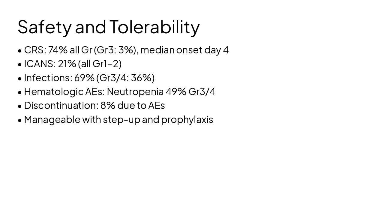 Slide 12 - Safety and Tolerability