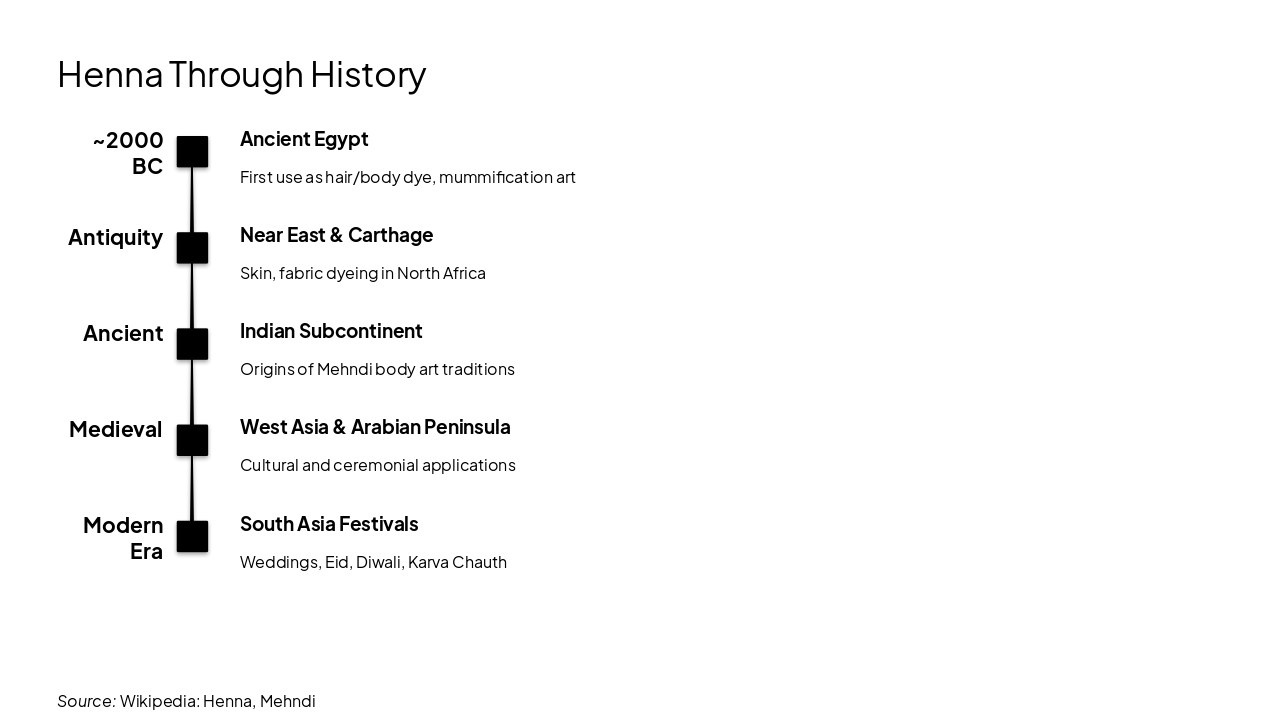 Slide 7 - Henna Through History