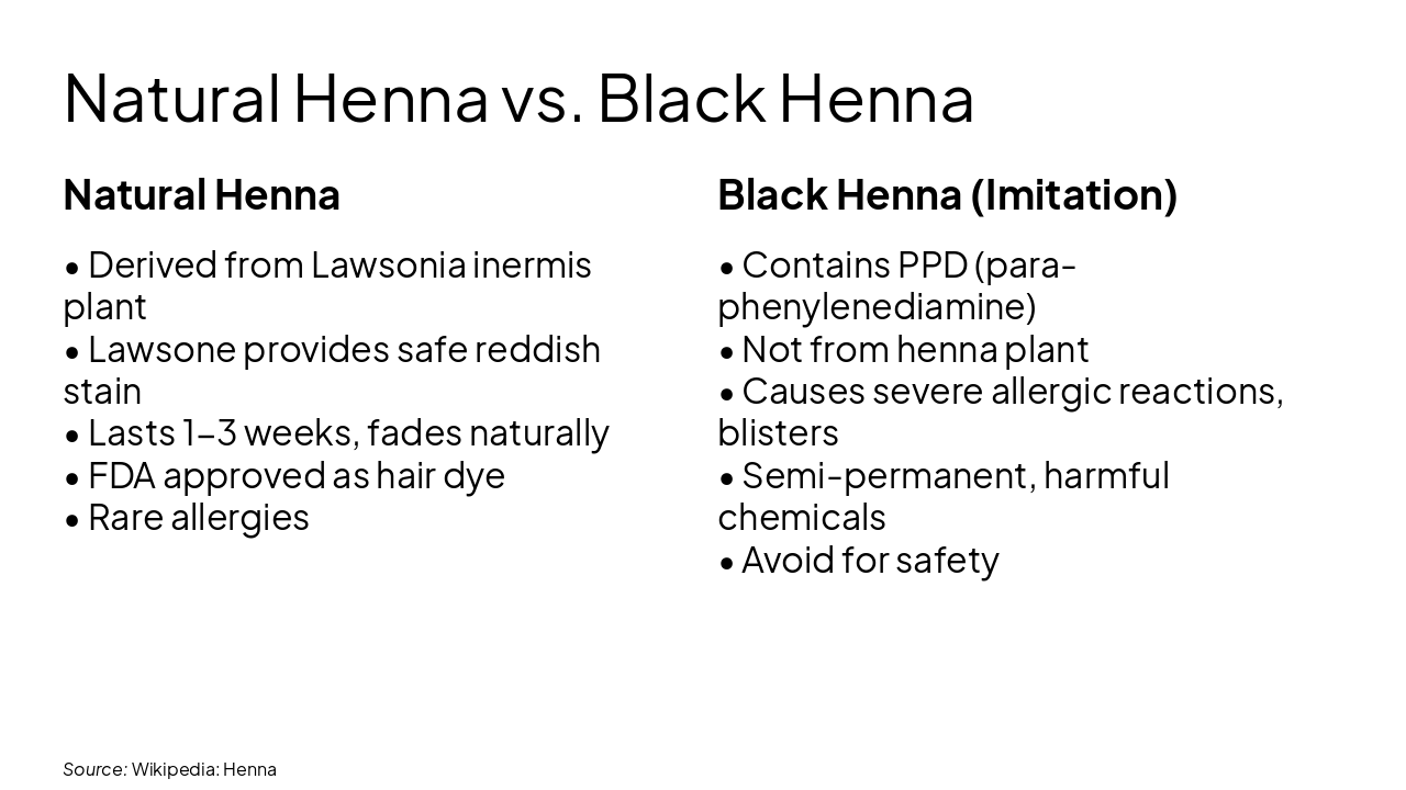 Slide 18 - Natural Henna vs. Black Henna