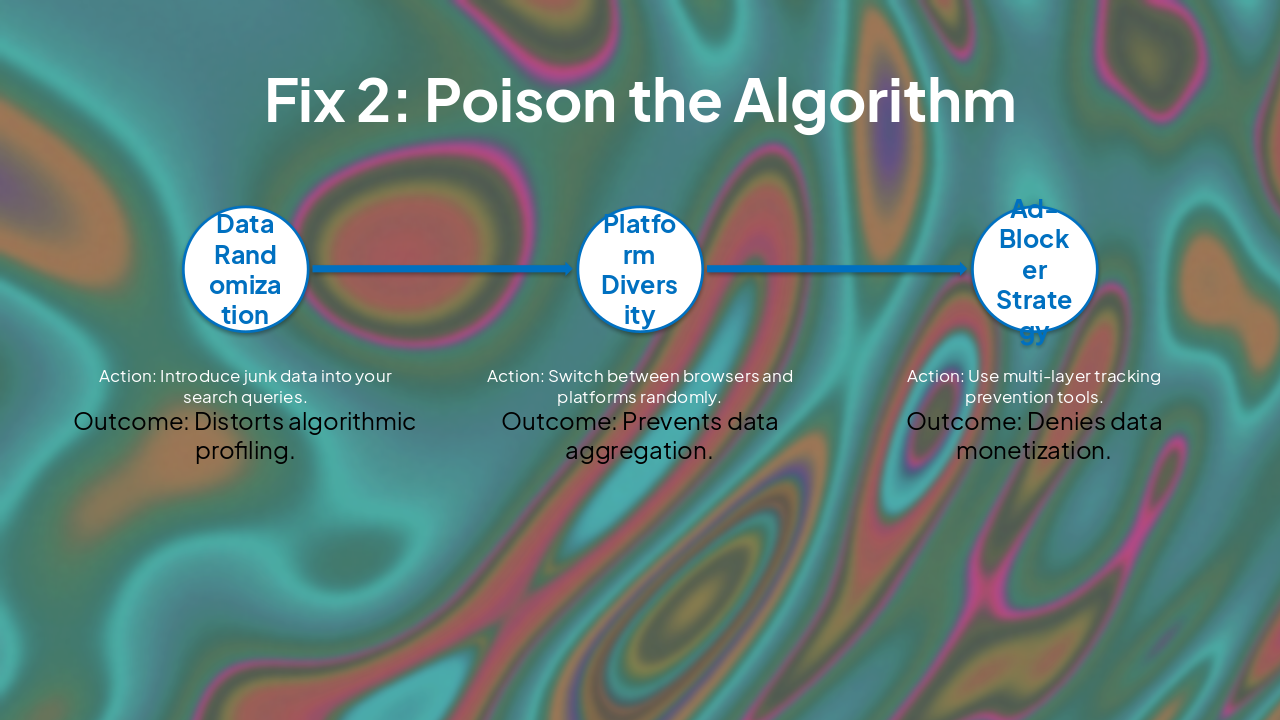 Slide 15 - Fix 2: Poison the Algorithm