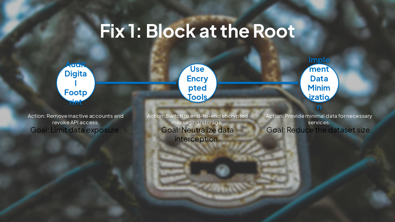 Slide 14 - Fix 1: Block at the Root