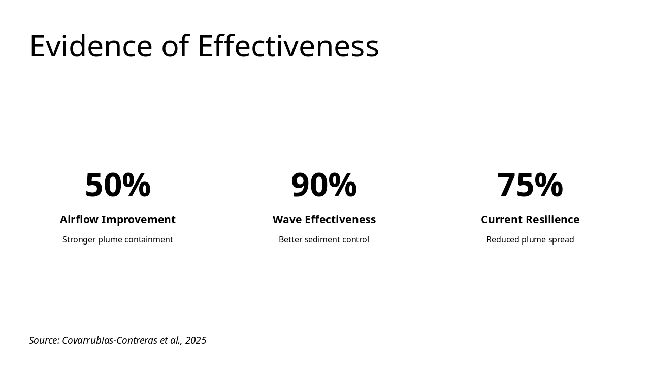 Slide 6 - Evidence of Effectiveness