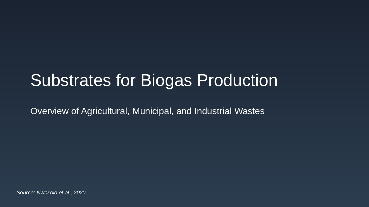 Substrates for Biogas Production