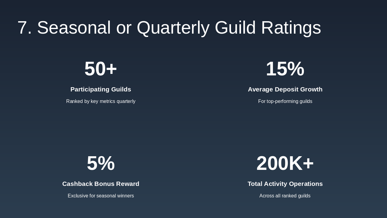Slide 9 - 7. Seasonal or Quarterly Guild Ratings