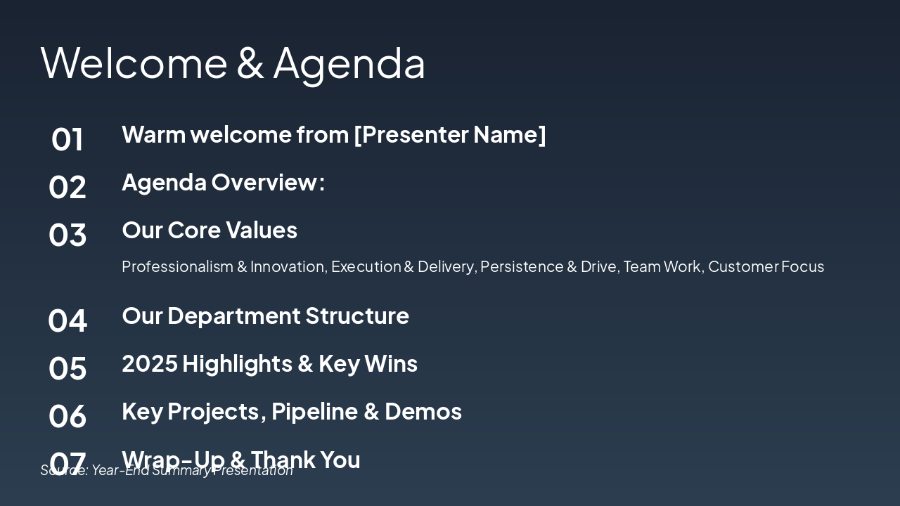 Year-End Team Summary 2025