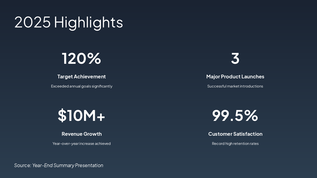 Slide 4 - 2025 Highlights