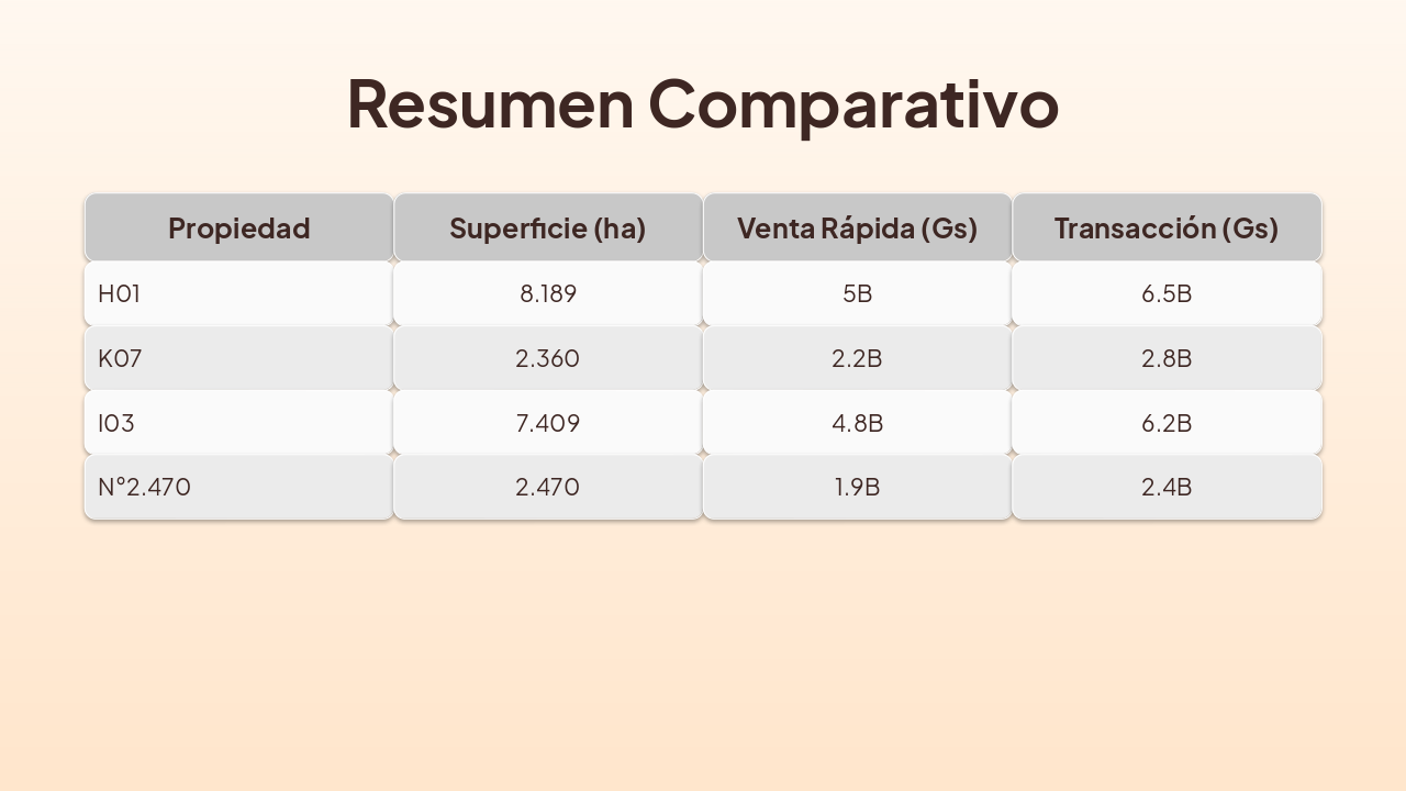 Slide 11 - Resumen Comparativo