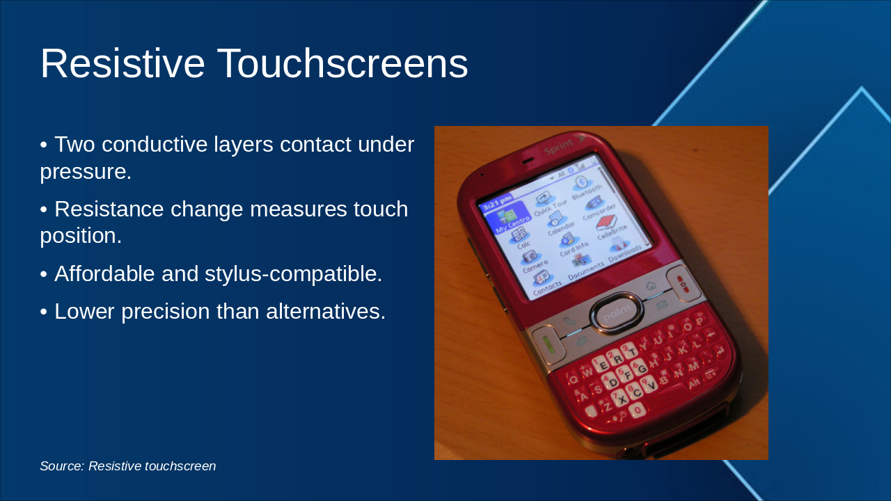 Slide 5 - Resistive Touchscreens
