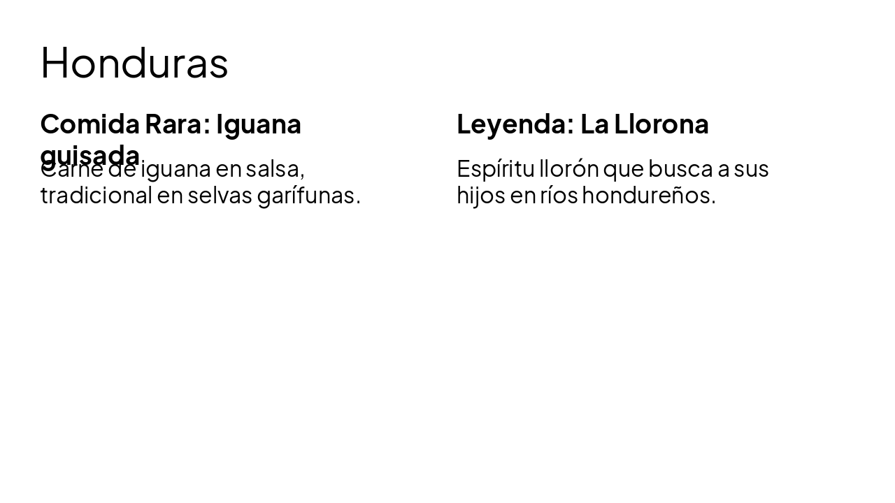 Slide 15 - Honduras
