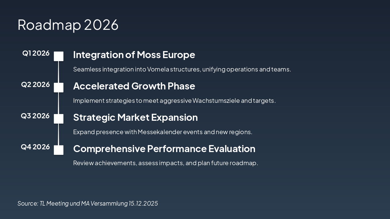 Slide 5 - Roadmap 2026