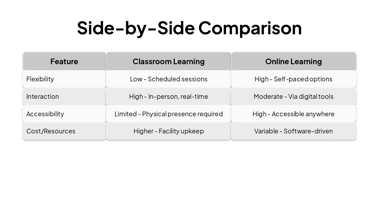Slide 8 - Side-by-Side Comparison